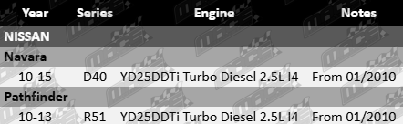MACE assembled 4-port cylinder head for Nissan D22, D40, R51 with YD25DDT YD25DDTI turbo diesel 2.5L I4 engine up to 12/2009
