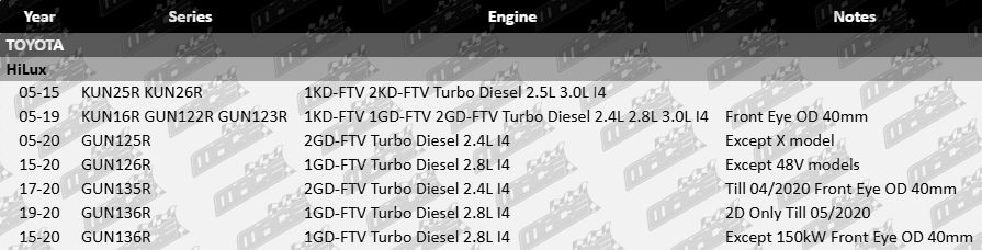 superpro-rear-leaf-spring-front-eye-bush-kit-toyota-hilux-1kd-ftv-2kd-ftv-1gd-ftv-2gd-ftv-turbo-diesel-2-4l-2-5l-2-8l-3-0l-i4.-2