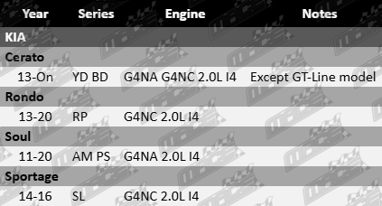 AJUSA Cylinder Head Gasket to suit Kia YD, BD, RP, AM, PS, SL with G4NA and G4NC 2.0L I4 engine