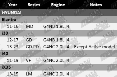 AJUSA Cylinder Head Gasket for Hyundai MD, GD, PD, VF, LM with G4NB and G4NC 1.8L and 2.0L I4 engines