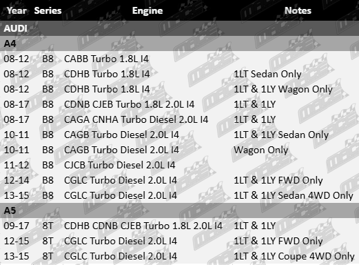 Ultima front brake pad set for Audi B8 8T models 1.8L 2.0L I4 CABB CDHB CDNB CJEB CAGA CNHA CAGB CJCB CGLC