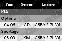 AJUSA RHS Cylinder Head Gasket for Kia G6BA 2.7L V6