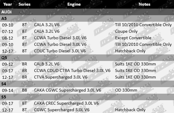 ULTIMA rear vented disc brake rotor set for Audi CALA CCWA CDUC CALB CTVA CTBA CAKA CGWC CREC 3.0L 3.2L V6 models
