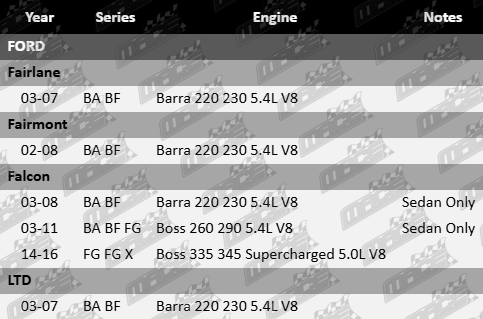 SuperPro rear bump stop bush kit for Ford Falcon BA BF FG FGX Barra and Boss V8 models including 5.0L and 5.4L supercharged engines