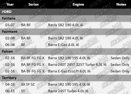 SuperPro rear bump stop bush kit for Ford BA BF FG SX SY Barra 4.0L I6 Turbo E-Gas