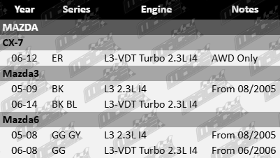 ajusa-cylinder-head-gasket-to-suit-mazda-er-bk-bl-gg-gy-l3-l3-vdt-2-3l-i4