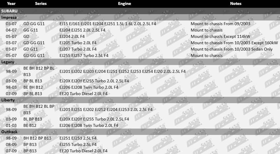 SuperPro rear sway bar mount bush kit to suit Subaru EJ15 EJ161 EE20 EJ201 EJ204 EJ251 EJ206 EJ208 EJ253 EJ255 1.5L 1.6L 2.0L 2.5L F4 engines
