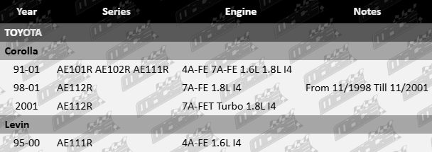 AJUSA Cylinder Head Bolt Set to suit Toyota AE101R AE102R AE111R AE112R 4A-FE 7A-FE 7A-FET Turbo 1.6L 1.8L I4