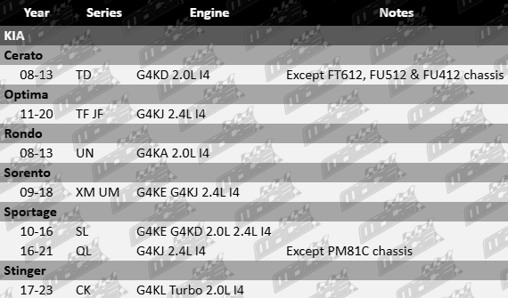 AJUSA Cylinder Head Bolt Set to Suit KIA TD TF JF UN XM UM SL QL CK G4KD G4KJ G4KA G4KE G4KL Turbo 2.0L 2.4L I4