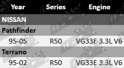 superpro-rear-trailing-arm-upper-bush-kit-to-suit-nissan-r50-vg33e-3-3l-v6