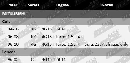 AJUSA Cylinder Head Bolt Set to suit Mitsubishi 4G15 and 4G15T 1.5L I4 Turbo Engines