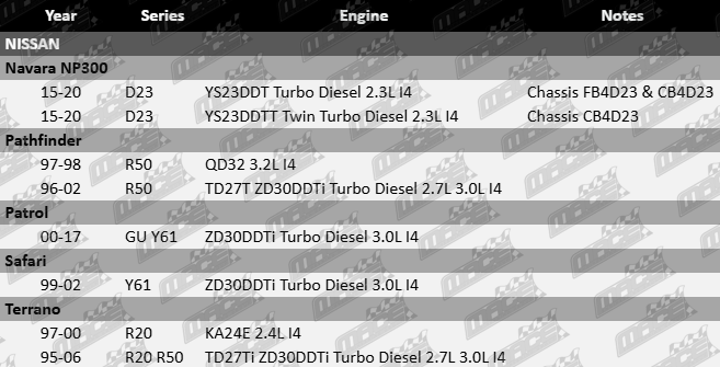 SuperPro Rear Trailing Arm Lower Bush Kit to suit Nissan YS23DDT YS23DDTT QD32 TD27T ZD30DDTi KA24E TD27Ti 2.3L 2.4L 2.7L 3.0L 3.2L I4