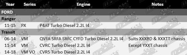 AJUSA Cylinder Head Bolt Set to suit Ford PX VM VO P4AT QVFA SRFA SRFC CYFD CVRC CVR5 Turbo Diesel 2.2L I4