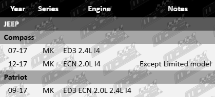 AJUSA Cylinder Head Bolt Set to suit Jeep ED3 and ECN 2.0L and 2.4L I4 Engines