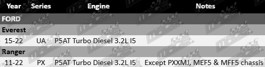 AJUSA Cylinder Head Bolt Set to suit Ford Ranger UA PX P5AT 3.2L I5 Turbo Diesel Engine