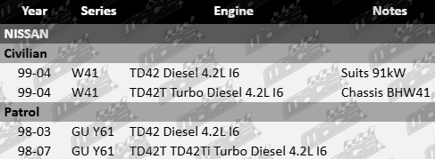 "AJUSA Cylinder Head Bolt Set for Nissan GU Y61 TD42 TD42T Turbo Diesel 4.2L I6"