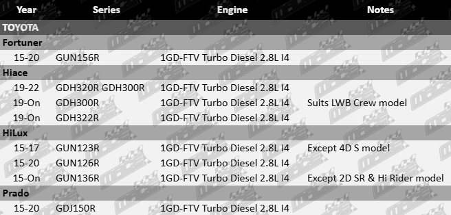 ajusa-cylinder-head-bolt-set-to-suit-toyota-gun156r-gdh300r-gdh320r-gdh322r-gun123r-gun126r-gun136r-gdj150r-1gd-ftv-turbo-diesel-2-8l-i4