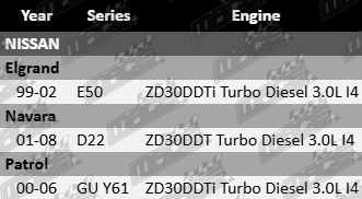 AJUSA head bolt kit – Nissan Elgrand E50, Navara D22, Patrol GU/Y61 with ZD30DDT and ZD30DDTI engines