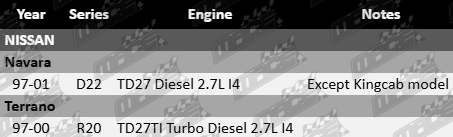 AJUSA cylinder head bolt set for Nissan D22, R50/R20 (Navara/Terrano) TD27 & TD27TI 2.7L I4 turbo diesel