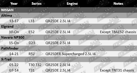 AJUSA Cylinder Head Bolt Set to suit Nissan QR25DE QR25DER Supercharged 2.5L I4
