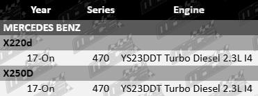 AJUSA Cylinder Head Bolt Set to suit Mercedes-Benz YS23DDT Turbo Diesel 2.3L I4