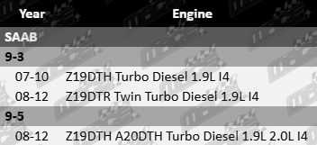Ajusa cylinder head bolt set for Saab Z19DTH, Z19DTR, and A20DTH 1.9L and 2.0L twin turbo diesel I4 engines