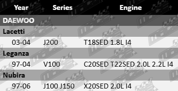 Ajusa cylinder head bolt set for Daewoo T18SED, C20SED, T22SED, X20SED 1.8L, 2.0L, and 2.2L inline-4 engines