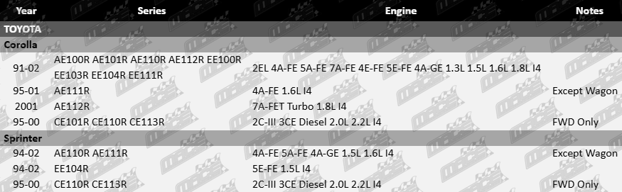 Ultima front gas shocks for Toyota 2EL 1.3L–2.2L I4 engines