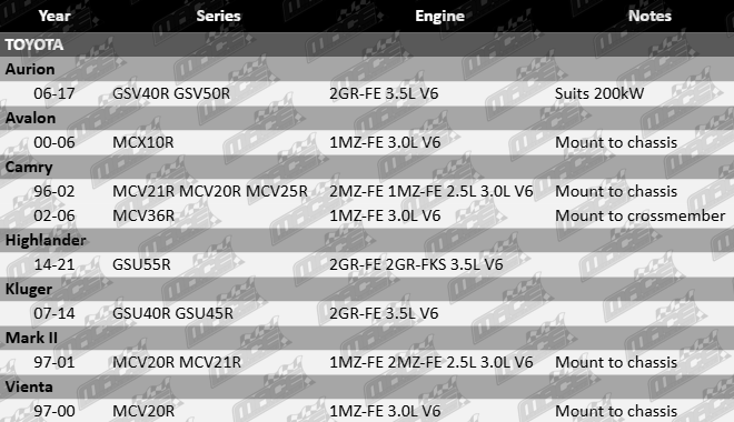 SuperPro rear sway bar mount bush kit for Toyota 2GR-FE, 1MZ-FE, 2MZ-FE, 2GR-FKS 2.5L 3.0L 3.5L V6 engines