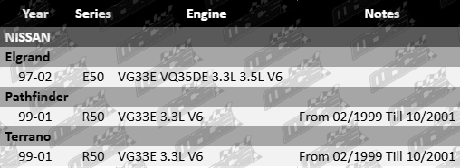 ULTIMA front left gas shock absorber for Nissan Elgrand E50 and Pathfinder R50 with VG33E and VQ35DE 3.3L 3.5L V6 engines