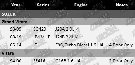 2 Ultima rear wheel bearing kits for Suzuki SQ420 JB424 JT SE416 1.6L 1.9L 2.0L 2.4L I4