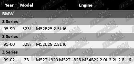 2x Ultima front wheel bearing kit for BMW 323i, 328i and Z3 with M52B25, M52B28, M52TUB20, M52TUB28 and M54B22 2.0L, 2.2L, 2.5L, 2.8L I6 engines