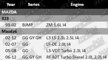 Brake-Pad-Set-Mazda6-BRK4126-BRK4127-VFG-Updated