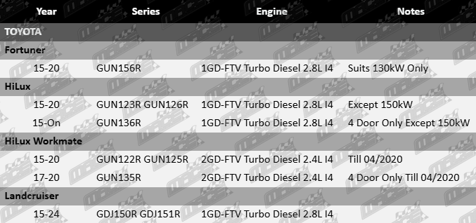 ACL conrod bearing set for Toyota 1GD-FTV 2GD-FTV 2.4L 2.8L I4