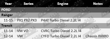 AJUSA rocker cover gasket for Ford P4AT CVRC CYFD 2.2L I4 turbo diesel