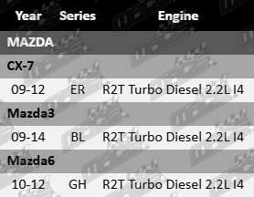AJUSA rocker cover gasket set for Mazda ER BL GH R2T 2.2L turbo diesel I4 engine