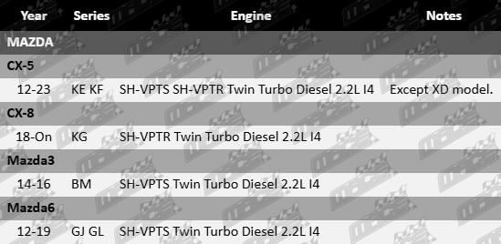 AJUSA rocker cover gasket set for Mazda 2.2L I4 twin turbo diesel engines KE KF KG BM GJ GL SH-VPTS SH-VPTR