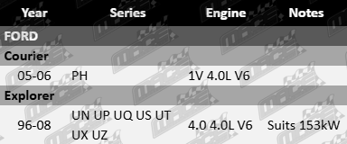 Cylinder head bolt set for Ford Falcon PH UP UX and Territory UQ US UT UZ 1V 4.0L V6 engine
