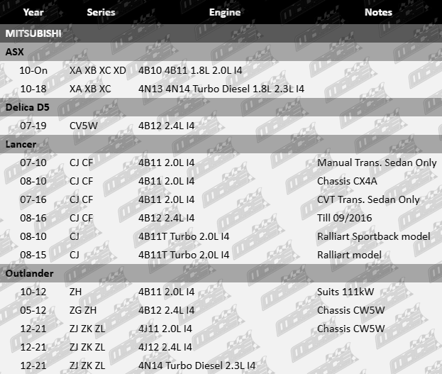 Front wheel bearing for Mitsubishi with 4B10 4B11 4N13 4N14 4B12 4B11T 4J11 4J12 engines with 4-cylinder engines