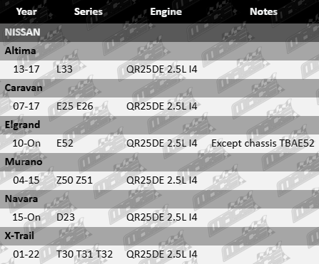 Mace conrod bearing set for Nissan L33 E25 E26 E52 Z50 Z51 D23 T30 T31 T32 QR25DE 2.5L I4