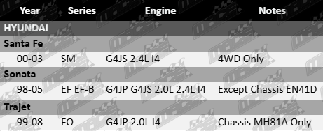 MACE exhaust manifold gasket for Hyundai SM EF EF-B FO G4JP G4JS 2.0L 2.4L inline 4 engine