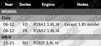 MACE intake manifold gasket set for Nissan Navara D22 VG30E 3.0L V6 engine