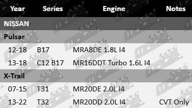 Mace rocker cover gasket for Nissan B17 C12 T31 T32 with MRA8DE MR16DDT MR20DE MR20DD turbo 1.6L 1.8L 2.0L I4 engine