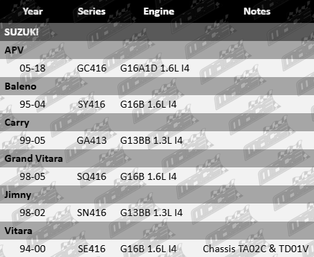 Mace rocker cover gasket set for Suzuki GC416 SY416 GA413 SQ416 SN416 SE416 1.3L 1.6L I4