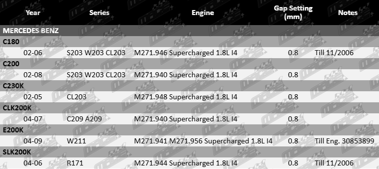 4x Mace spark plugs for Mercedes Benz M271 1.8L I4 engines