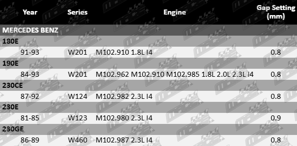 4 Mace spark plugs for Mercedes-Benz W201 W123 W124 W460 M102 engines