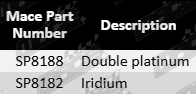 Set of 16 Mace spark plugs for Dodge Challenger 5.7L V8 MPFI OHV