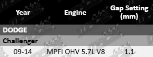 Set of 16 Mace spark plugs for Dodge Challenger 5.7L V8 MPFI OHV