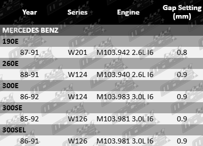 Set of 6 Mace spark plugs for Mercedes-Benz M103 2.6L 3.0L I6 engines