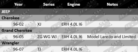 Mahle rocker cover gasket set for Jeep ERH 4.0L I6 engine